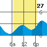 Blackslough Landing tide chart for Saturday, September 27, 2025