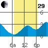 Blackslough Landing tide chart for Monday, September 29, 2025