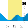 Blackslough Landing tide chart for Tuesday, September 30, 2025