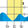 Blackslough Landing tide chart for Wednesday, September 3, 2025
