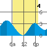 Blackslough Landing tide chart for Thursday, September 4, 2025
