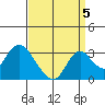 Blackslough Landing tide chart for Friday, September 5, 2025