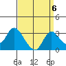 Blackslough Landing tide chart for Saturday, September 6, 2025