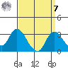 Blackslough Landing tide chart for Sunday, September 7, 2025