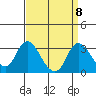 Blackslough Landing tide chart for Monday, September 8, 2025
