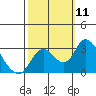 Blackslough Landing tide chart for Saturday, October 11, 2025