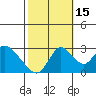 Blackslough Landing tide chart for Wednesday, October 15, 2025