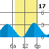 Blackslough Landing tide chart for Friday, October 17, 2025