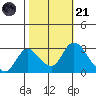 Blackslough Landing tide chart for Tuesday, October 21, 2025