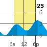 Blackslough Landing tide chart for Thursday, October 23, 2025