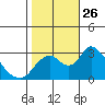 Blackslough Landing tide chart for Sunday, October 26, 2025