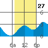 Blackslough Landing tide chart for Monday, October 27, 2025