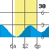 Blackslough Landing tide chart for Thursday, October 30, 2025