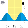 Blackslough Landing tide chart for Monday, October 6, 2025