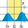 Blackslough Landing tide chart for Tuesday, October 7, 2025