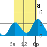 Blackslough Landing tide chart for Wednesday, October 8, 2025