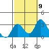 Blackslough Landing tide chart for Thursday, October 9, 2025