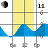 Blackslough Landing tide chart for Tuesday, November 11, 2025
