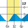 Blackslough Landing tide chart for Wednesday, November 12, 2025