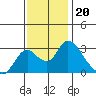Blackslough Landing tide chart for Thursday, November 20, 2025