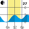 Blackslough Landing tide chart for Thursday, November 27, 2025
