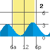 Blackslough Landing tide chart for Sunday, November 2, 2025