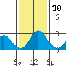 Blackslough Landing tide chart for Sunday, November 30, 2025