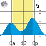 Blackslough Landing tide chart for Wednesday, November 5, 2025