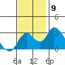 Blackslough Landing tide chart for Sunday, November 9, 2025
