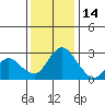Blackslough Landing tide chart for Sunday, December 14, 2025