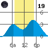 Blackslough Landing tide chart for Friday, December 19, 2025