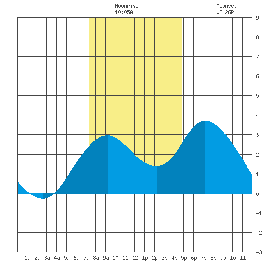 Blackslough Landing tide chart for Tuesday, December 23, 2025