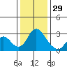 Blackslough Landing tide chart for Monday, December 29, 2025