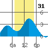Blackslough Landing tide chart for Wednesday, December 31, 2025