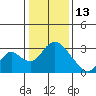 Blackslough Landing tide chart for Tuesday, January 13, 2026