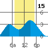 Blackslough Landing tide chart for Thursday, January 15, 2026