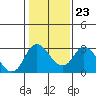 Blackslough Landing tide chart for Friday, January 23, 2026