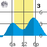 Blackslough Landing tide chart for Saturday, January 3, 2026