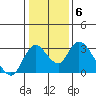 Blackslough Landing tide chart for Tuesday, January 6, 2026