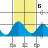 Blackslough Landing tide chart for Friday, February 6, 2026