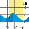 Blackslough Landing tide chart for Tuesday, March 10, 2026