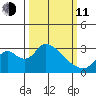 Blackslough Landing tide chart for Wednesday, March 11, 2026