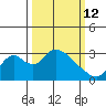 Blackslough Landing tide chart for Thursday, March 12, 2026