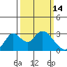 Blackslough Landing tide chart for Saturday, March 14, 2026