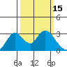 Blackslough Landing tide chart for Sunday, March 15, 2026