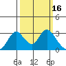 Blackslough Landing tide chart for Monday, March 16, 2026
