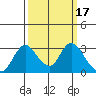 Blackslough Landing tide chart for Tuesday, March 17, 2026