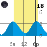 Blackslough Landing tide chart for Wednesday, March 18, 2026