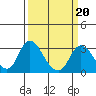 Blackslough Landing tide chart for Friday, March 20, 2026