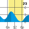 Blackslough Landing tide chart for Monday, March 23, 2026